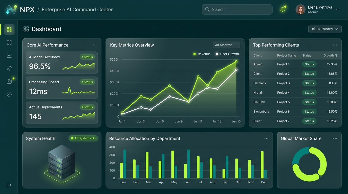 Plataforma Digital NPX - Dashboard de IA